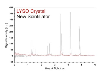 A comparison between LYSO and the new scintillator for direct ion detection